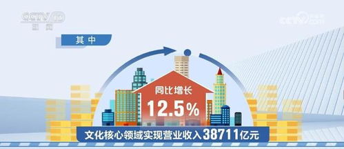 文化產(chǎn)業(yè)政策持續(xù)激發(fā)市場(chǎng)供需潛能，網(wǎng)絡(luò)文化經(jīng)營(yíng)延續(xù)回升向好態(tài)勢(shì)