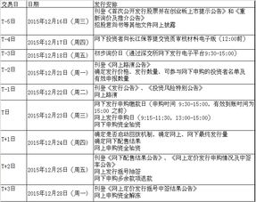 盛天網絡申購指南 聚焦網絡文化經營，12月23日機遇解析